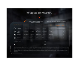 Фонарь тактический ручной Fenix PD36R ACE 3000 лм